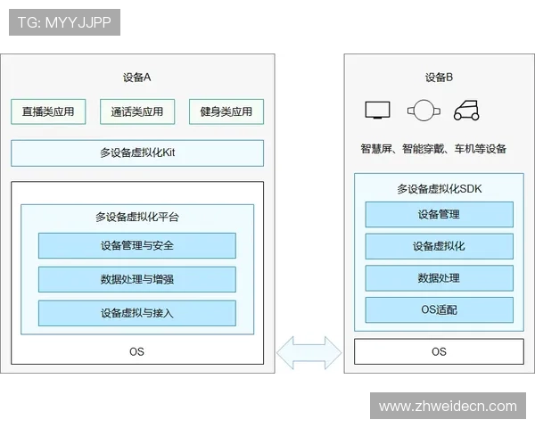 伟德国际推出智能化投注系统，提升用户体验与安全保障水平实现技术创新突破