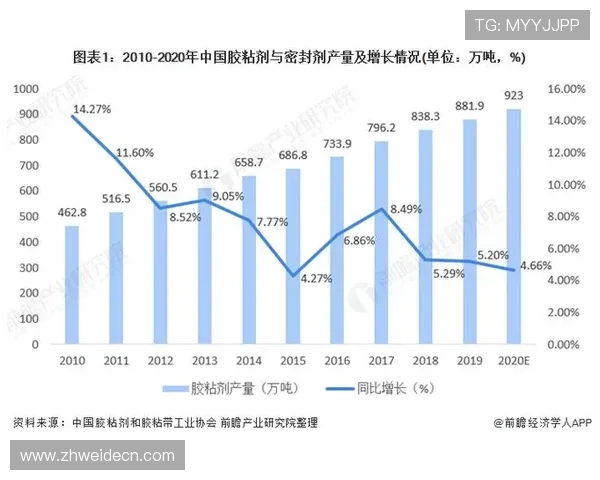 银河体育在体育竞猜行业中的竞争优势与市场前景分析