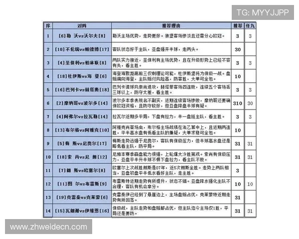 博万体育国际官网入口提供专业的赛事分析与投注策略，帮助用户做出明智的投注决策提升胜率